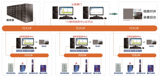 校园一键报警解决方案