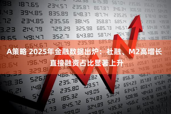 A策略 2025年金融数据出炉：社融、M2高增长  直接融资占比显著上升